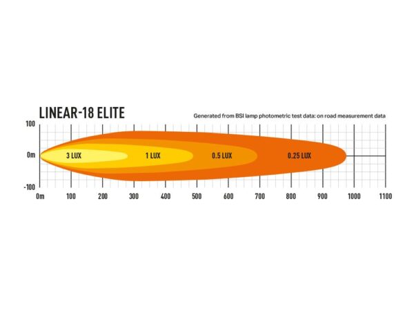 Lazer Linear 18 Elite ledbar