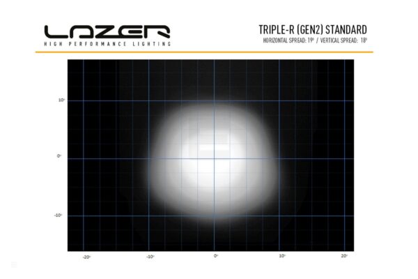 Lazer Triple-R 750 Gen2 fjernlys
