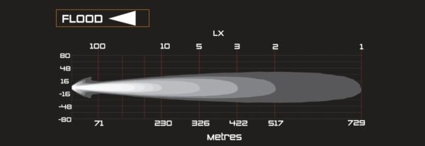 ARB Intensity Solis™ 36 Flood
