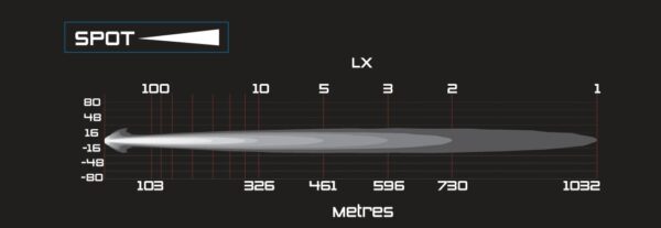 ARB Intensity Solis™ 36 Spot
