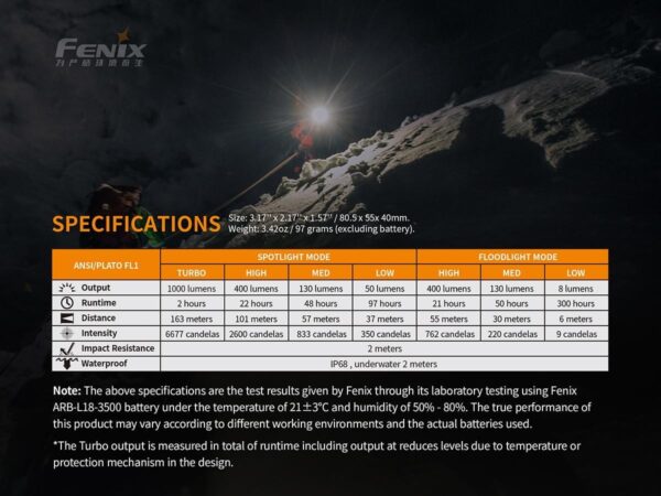 Fenix HM65R 1400lm