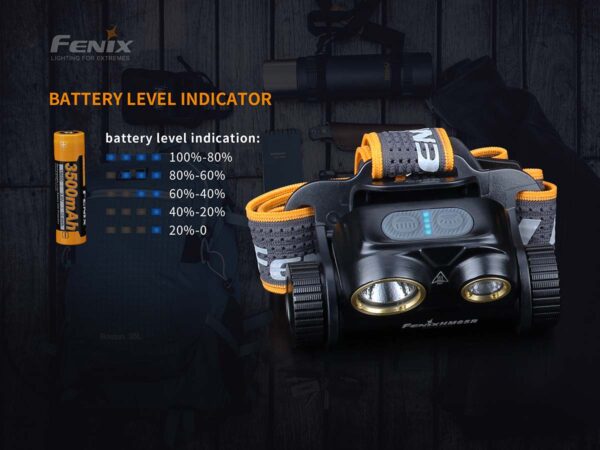 Fenix HM65R 1400lm