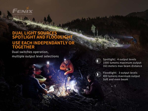 Fenix HM65R 1400lm