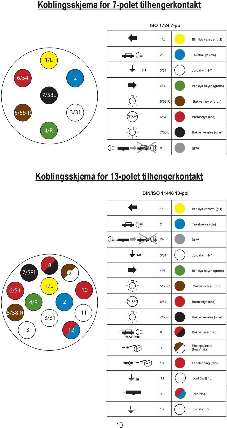 Kabelsett Tilhengerfeste 13 pol Til LC150 Arctic Trucks kabelsett-tilhengerfeste-13-pol-til-lc150-arctic-trucks