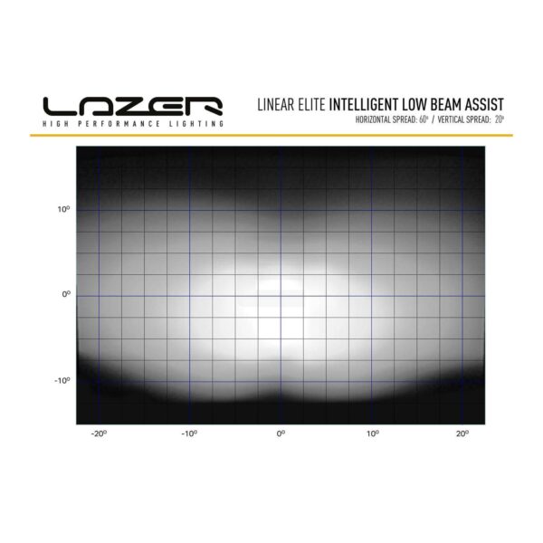 Lazer Linear 18 Elite smart ledbar
