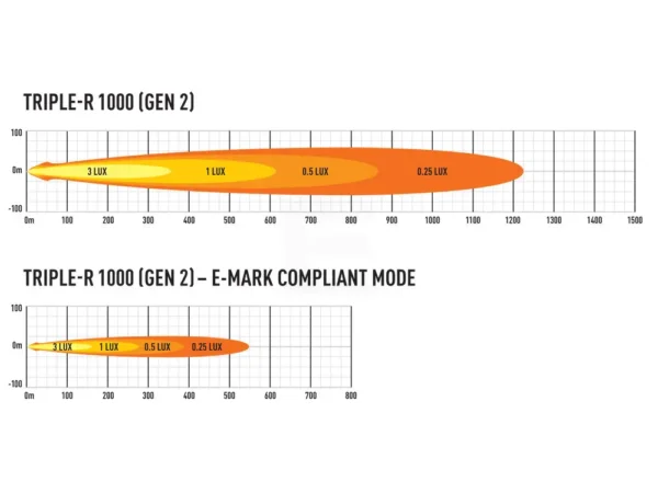 LAZER TRIPLE-R 1000 GEN2