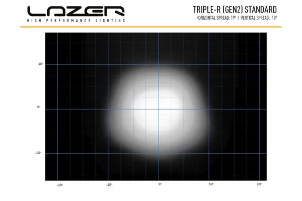 LAZER TRIPLE-R 1000 GEN2