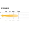 Lazer ST4 EVO LED - Bilde 8