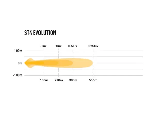 Lazer ST4 EVO LED
