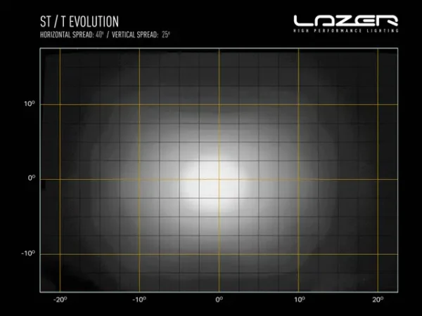 Lazer ST4 EVO LED