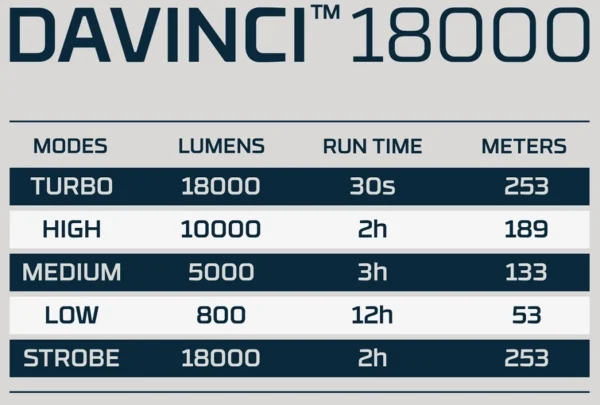 Nebo Davinci™ 18000