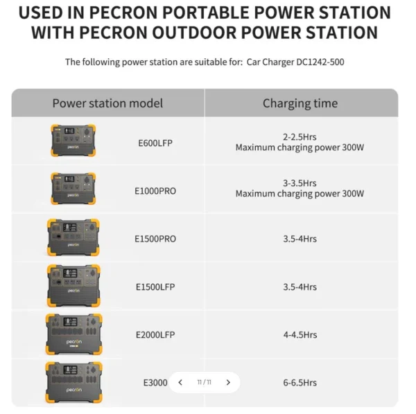 Pecron PCC500 Billader 500W DC1242-500
