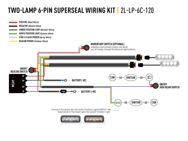 LAZER kabelsett for 2 lamper