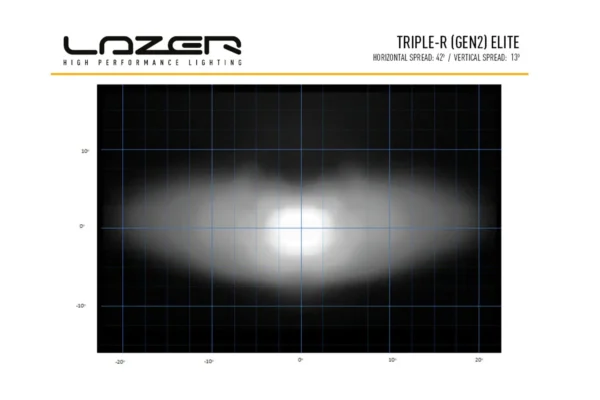 Lazer Triple-R 750 Elite Gen2 fjernlys