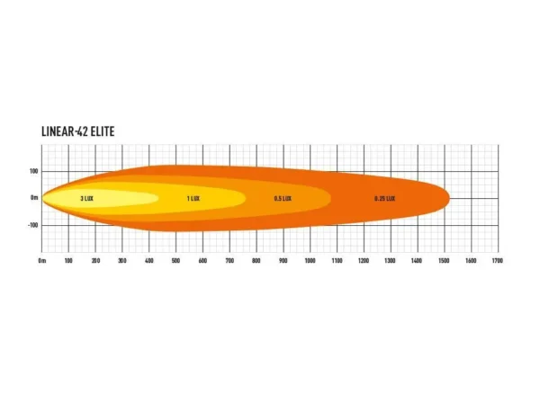Lazer Linear 42 Elite LED-bar