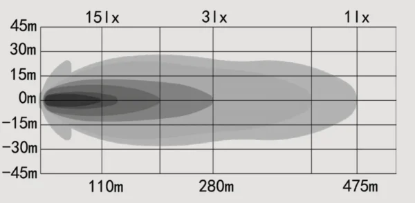 OZZ XO1 P LED fjernlys 8" m/ varsellys