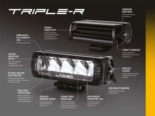 Lazer Grillkit Ford Ranger Wildtrack 2023+