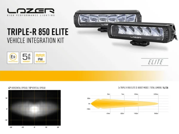 Lazer Grillkit Ford Ranger Raptor 2023+