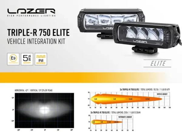 Lazer Grillkit VW Amarok 2023+