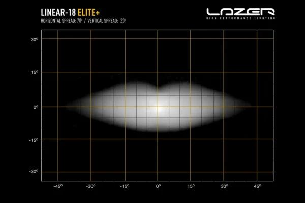 Lazer Linear 18 Elite+ LED fjernlys