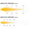 Lazer Linear 18 Elite+ LED fjernlys