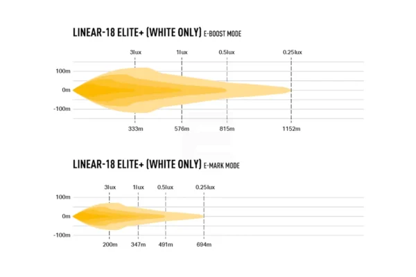 Lazer Linear 18 Elite+ LED fjernlys