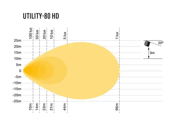 Lazer Utility 80 HD LED arbeidslys