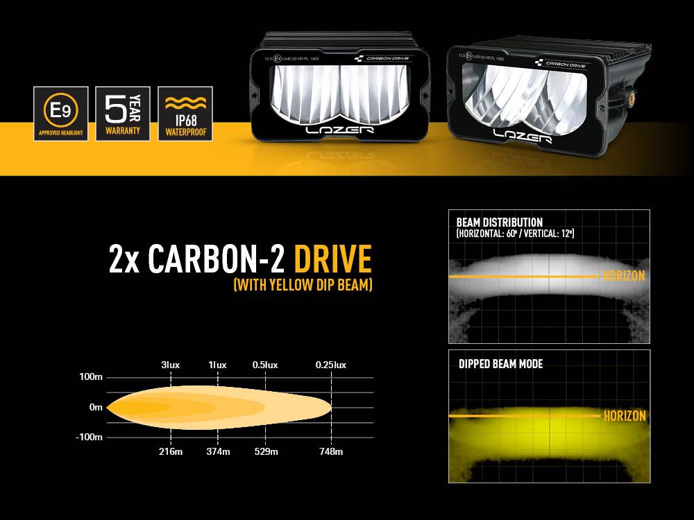 LAZER Tåkelys Toyota Land Cruiser 250 serie - Bilde 6