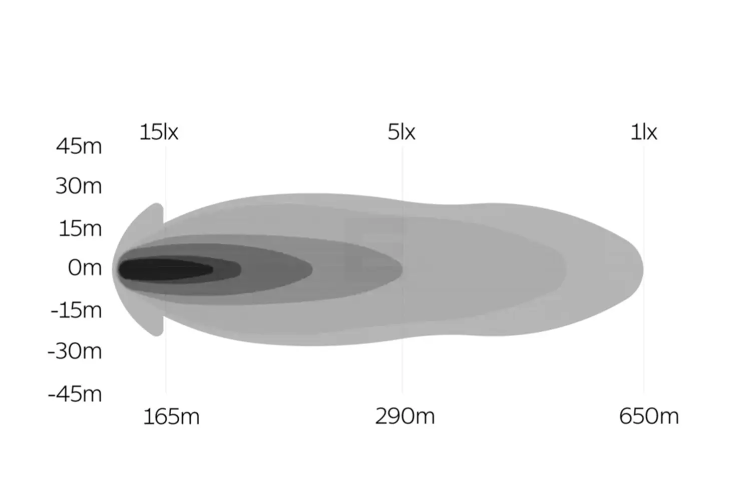 OZZ SQR 7" fjernlys med park- og varsellys - Bilde 11