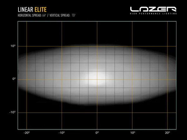 Lazer Grillkitt D-Max 2025-